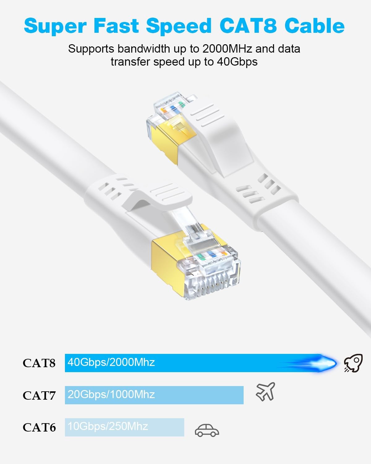 DDMALL CAT 8 Ethernet Cable 82ft, High Speed 40Gbps 2000MHz Flat CAT8 Patch Cord, Gigabit Internet Network LAN Cable with Gold Plated RJ45 for Gaming, Modem, Router, X box, PC (82ft White)