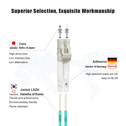 FLYPROFiber- OM3 Fiber LC to LC, 10M Multimode Fiber Optic Cable Cord Length Options: 0.2m-100m, 10GB Duplex LSZH-10Meter(33ft)