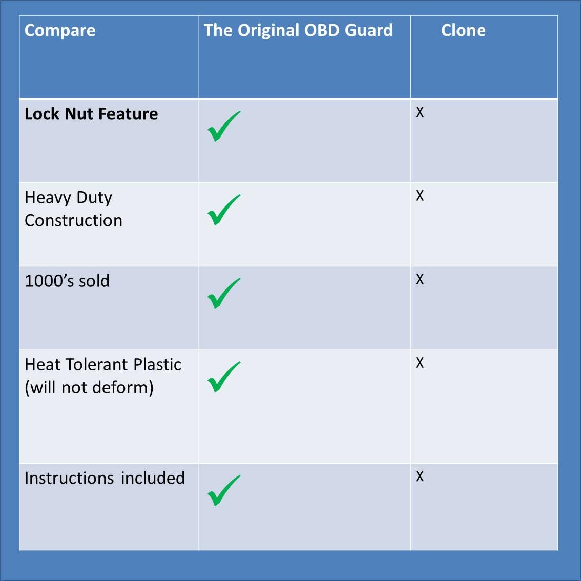 OBD Port Security Anti-Theft Lock Locking Device