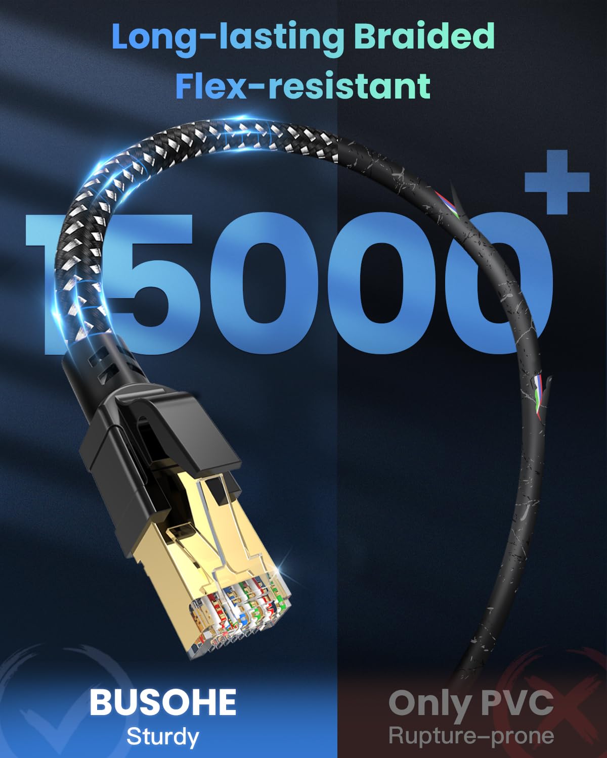 Cat 8 Ethernet Cable 25FT, BUSOHE 40Gbps 2000Mhz High Speed Braided Network Internet Cable with Gold Plated RJ45 Connector, Heavy Duty Patch Cord LAN Cable 15 Clips,S/FTP Indoor for Router/Gaming/PC