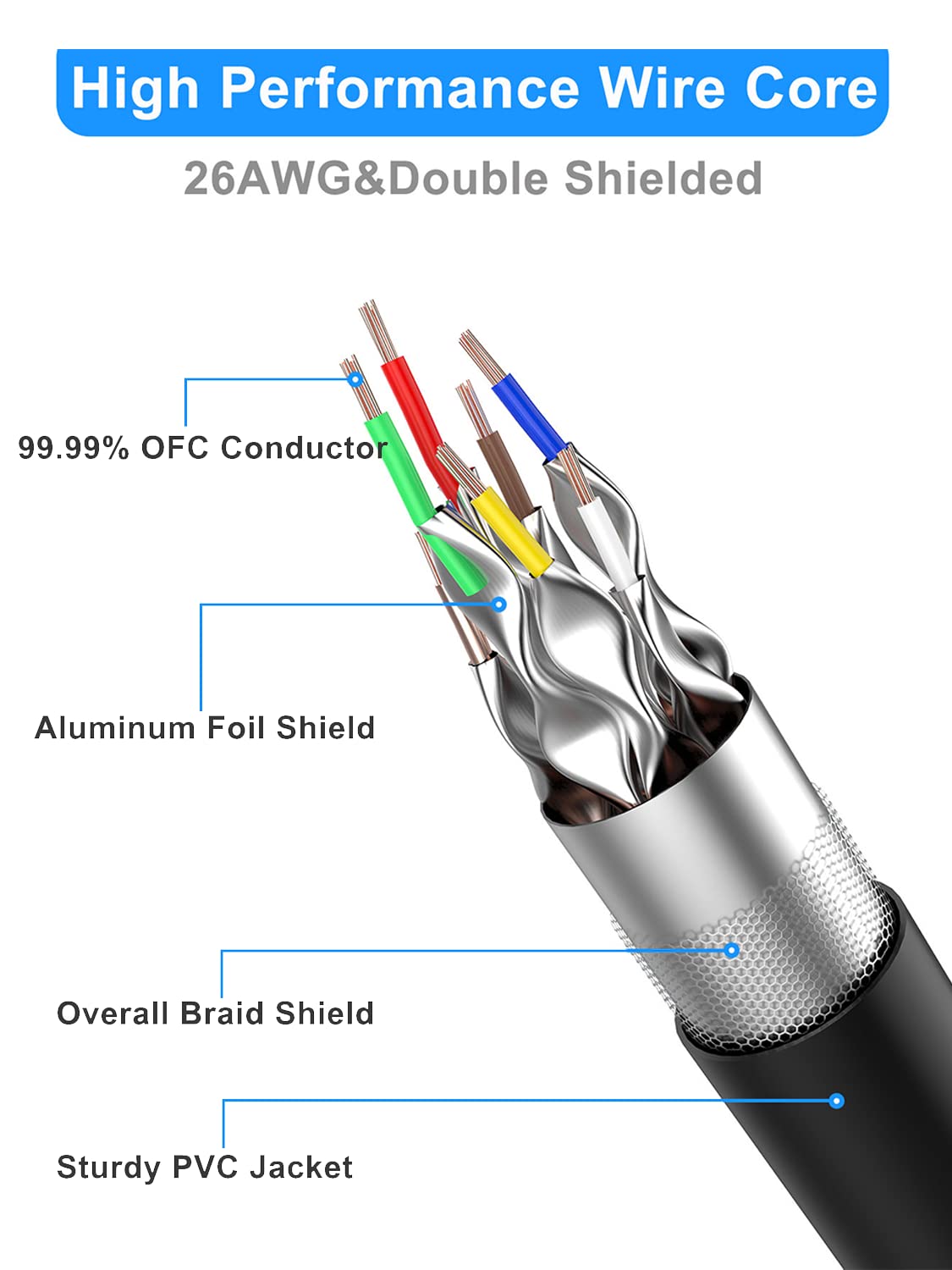 Cat8 Ethernet Cable 20ft Shielded, 26AWG Lastest 40Gbps 2000Mhz SFTP Patch Cord, Heavy Duty High Speed Cat8 LAN Network RJ45 Cable- in Wall, Outdoor, Weatherproof Rated for Router, Modem, Gaming