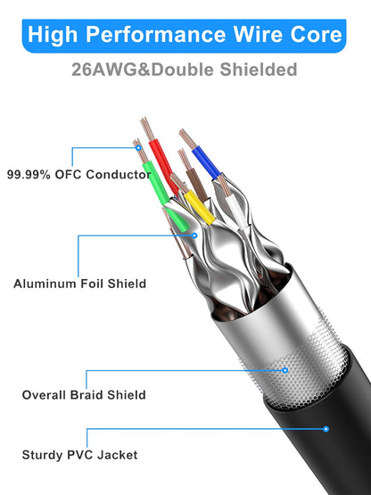 Cat8 Ethernet Cable 20ft Shielded, 26AWG Lastest 40Gbps 2000Mhz SFTP Patch Cord, Heavy Duty High Speed Cat8 LAN Network RJ45 Cable- in Wall, Outdoor, Weatherproof Rated for Router, Modem, Gaming