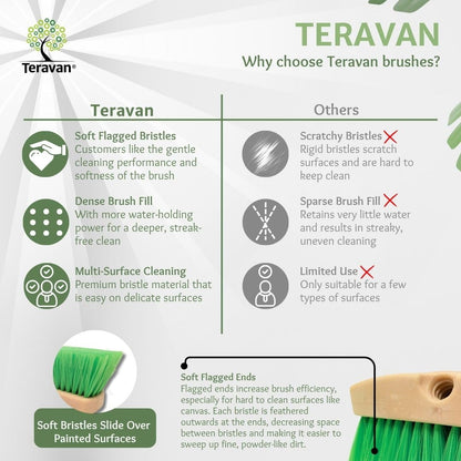 Teravan Green Flow Through Brush Head, 10-Inch Extra Soft Bristle Brush for Gentle Car Wash, RV, Boat, Window & Floor Cleaning, Compatible with Pole Handle