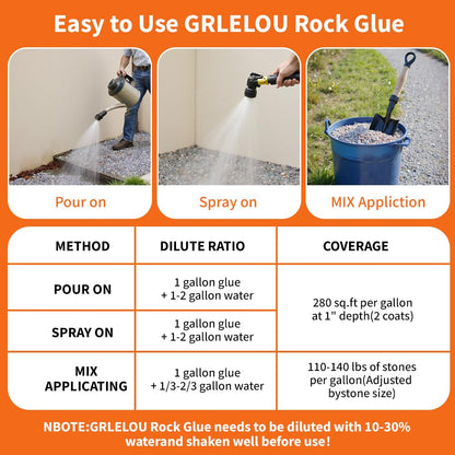 GRLELOU Mulch Glue for Landscaping, 2 L Fast-Drying Weather-Resistant Non-Toxic Clear Rock Glue Spray for Locking Down Rocks, Mulch, Pea Gravel & Pebbles(1 L ×2)