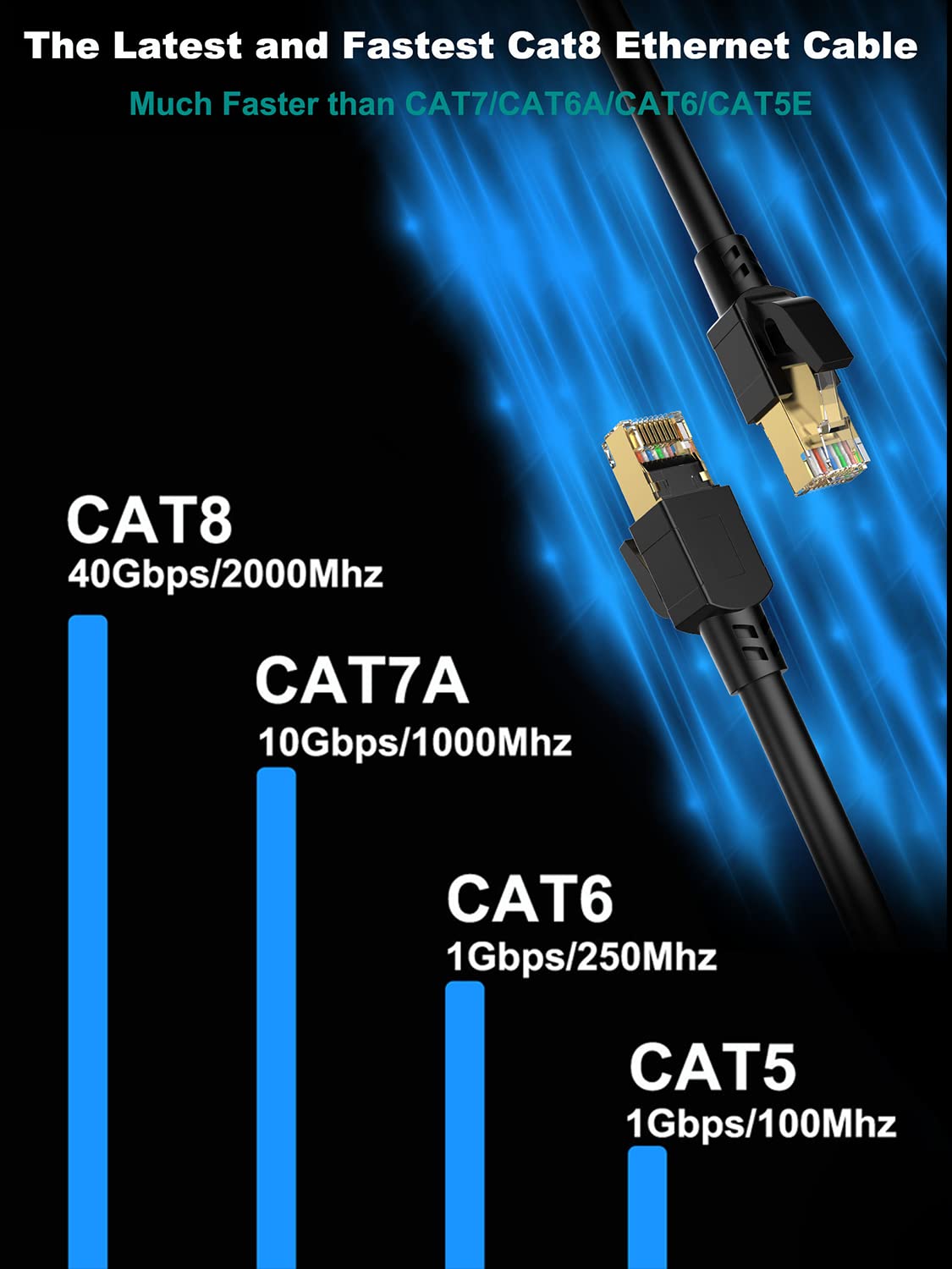 Cat8 Ethernet Cable 20ft Shielded, 26AWG Lastest 40Gbps 2000Mhz SFTP Patch Cord, Heavy Duty High Speed Cat8 LAN Network RJ45 Cable- in Wall, Outdoor, Weatherproof Rated for Router, Modem, Gaming