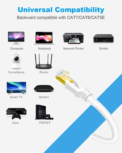 DDMALL CAT8 Ethernet Cable 25ft, High Speed Network Cable CAT8 40Gbps 2000MHz F/FTP LAN Internet Cable with Gold Plated RJ45 for Router, Modem, Gaming, X Box, PCs, Laptops (25ft/8m, White)