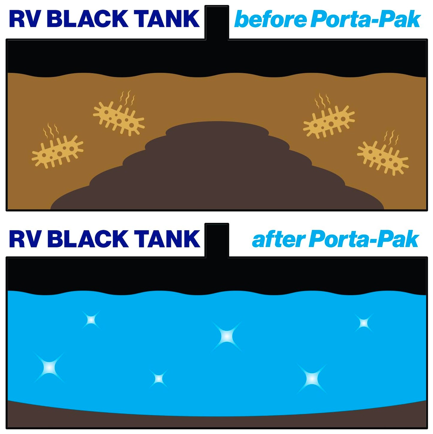 Walex TOI-91799 Porta-Pak Holding Tank Deodorizer, Blue/Noir (Pack of 10)
