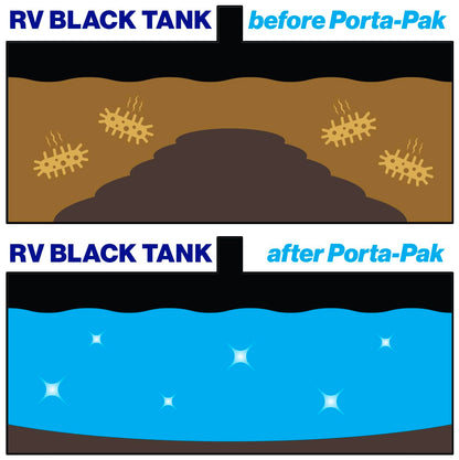 Walex TOI-91799 Porta-Pak Holding Tank Deodorizer, Blue/Noir (Pack of 10)