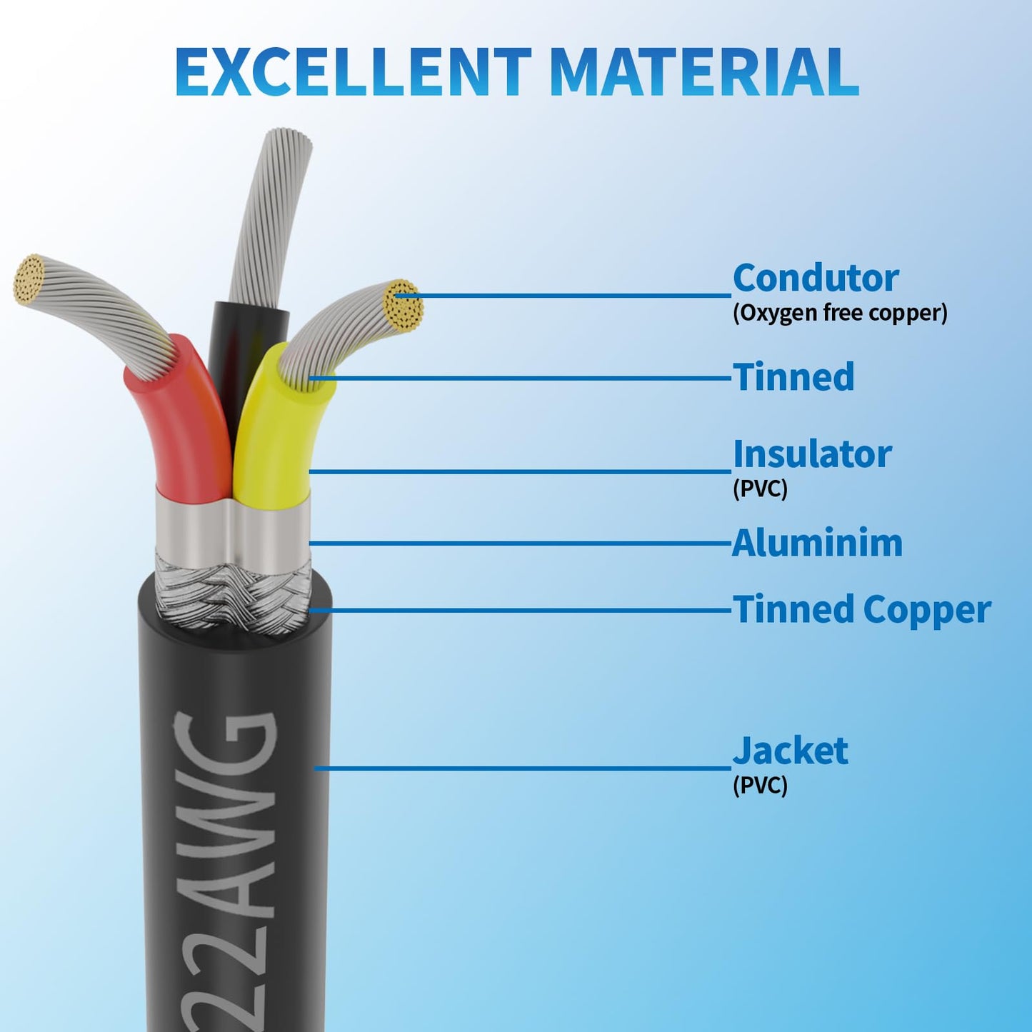 22 Gauge 3 Conductor Shielded Wire 25FT, UL2464 22 AWG 3 Core Cable Tinned Copper Stranded 22/3 CNC Wire for CNC VFD Spindle, Stepper Motor, 3D Printer, Sound, Speaker, Signal Transmission, etc.