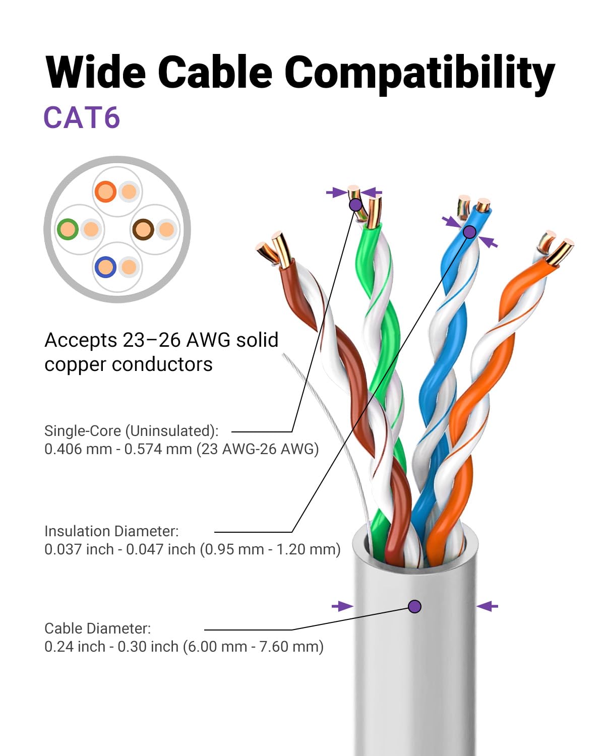 VCELINK CAT6 Tool-Free RJ45 Connector, No-Crimp Compact UTP Reusable Plug for Field Termination for 23-26 AWG Ethernet Cables, 1000 Mbps, Transparent Purple, 6-Pack