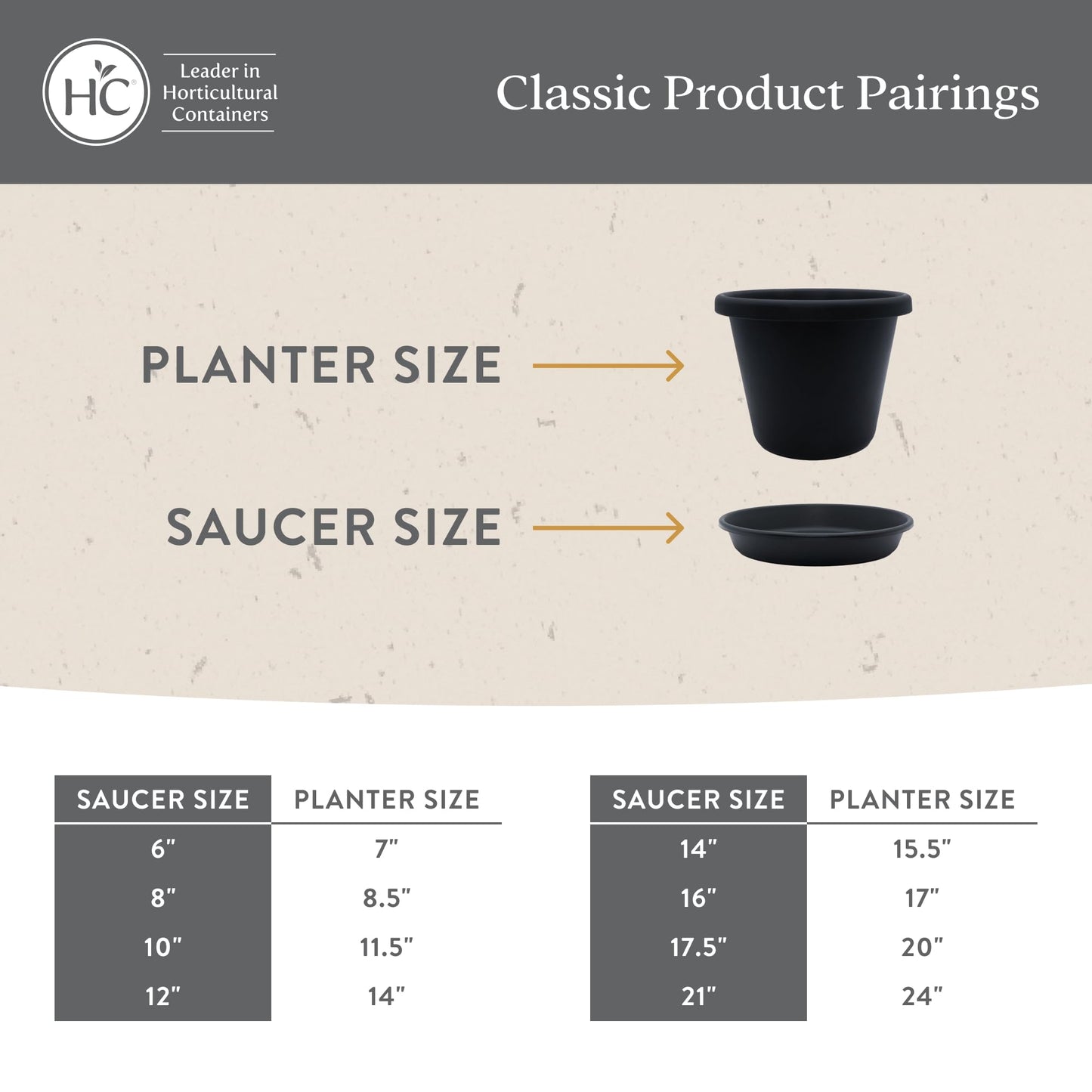 The HC Companies 12 Inch Round Plastic Classic Plant Saucer - Indoor Outdoor Plant Trays for Pots - 12.5"x12.5"x2.13" Clay (Pack of 2)