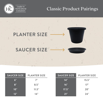 The HC Companies 12 Inch Round Plastic Classic Plant Saucer - Indoor Outdoor Plant Trays for Pots - 12.5"x12.5"x2.13" Clay (Pack of 2)