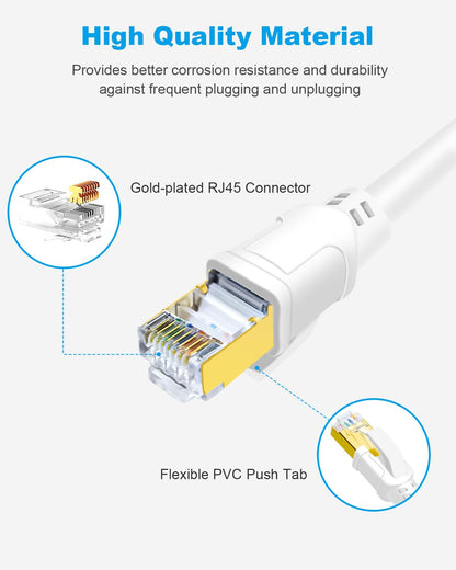 DDMALL CAT8 Ethernet Cable 25ft, High Speed Network Cable CAT8 40Gbps 2000MHz F/FTP LAN Internet Cable with Gold Plated RJ45 for Router, Modem, Gaming, X Box, PCs, Laptops (25ft/8m, White)