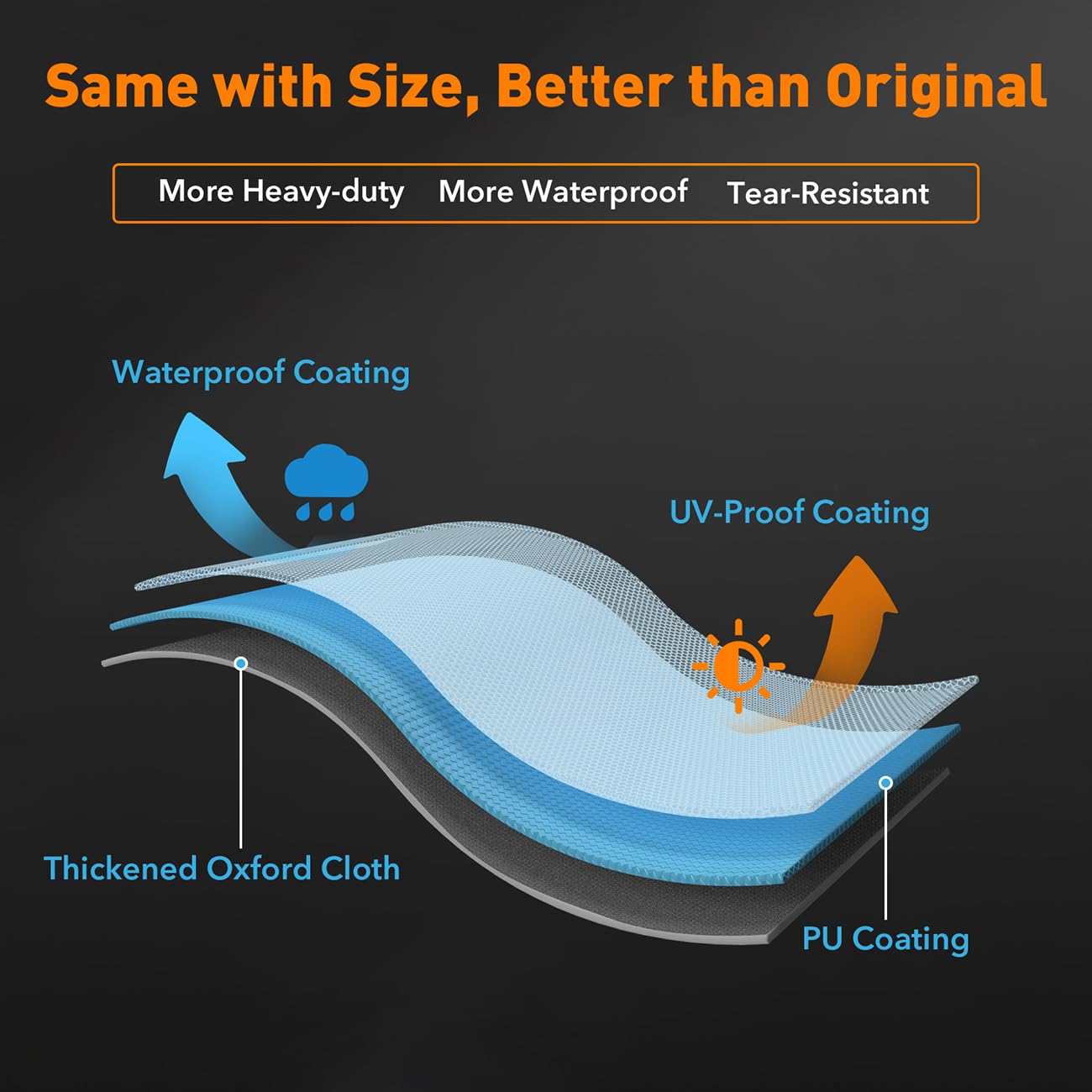 Heavy Duty Grill Cover for Blackstone 22inch Tabletop Griddle with Hood and Also fit for Coleman Roadtrip LX,LXX, LXE, 285 Camping Grills and Smoke Hollow 205 Grill,600D Heavy Duty Cover - Heighten