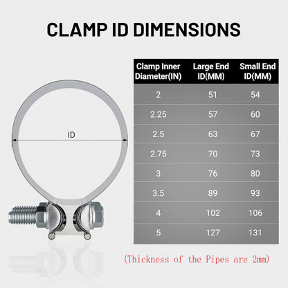 EVIL ENERGY Exhaust Clamp, Lap Joint Band Clamp Stainless Steel (2.5 Inch,2Pcs)