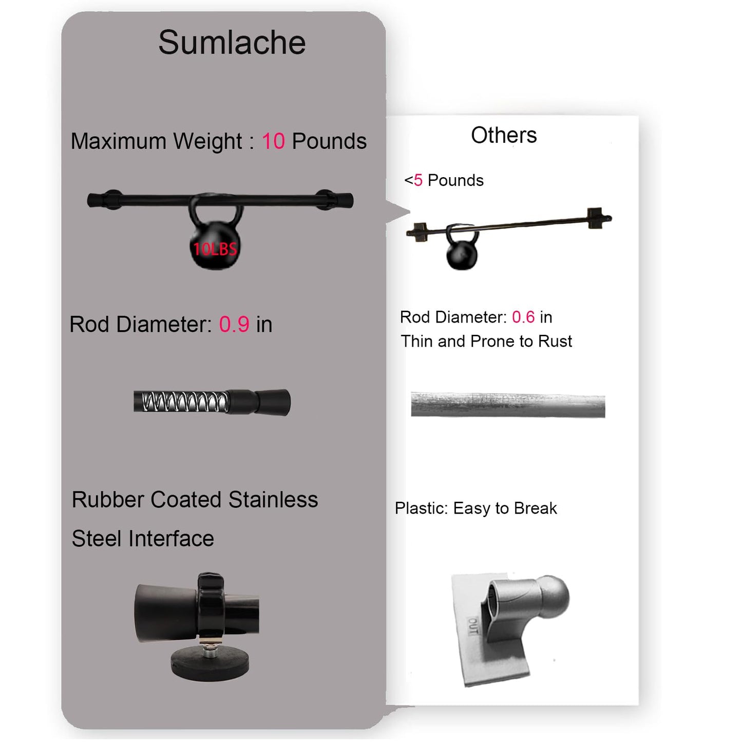 Sumlache Magnetic Curtain Rod for Metal Doors-Adjustable Cafe Magnetic Rod For Bathroom-curtain with Magnetic Holders to Hanging Curtain, towel, clothes ((16 to 25 inch*2 Black))