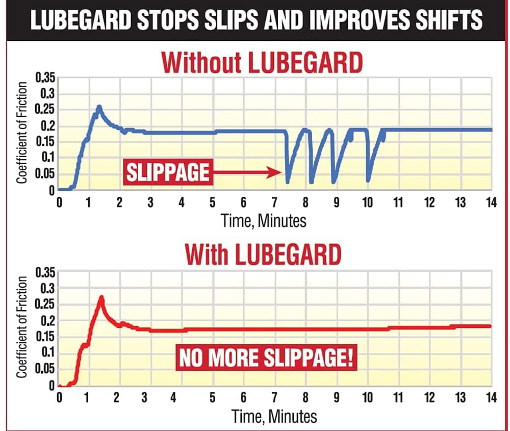 Lubegard 60902 Automatic Transmission Fluid Protectant, 10 oz.