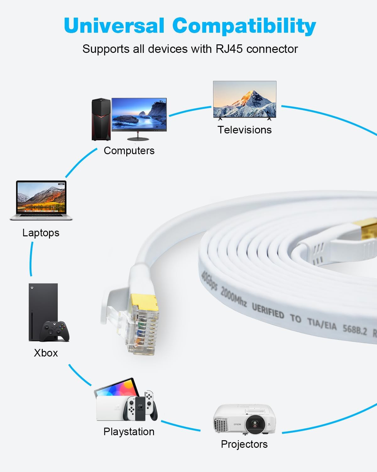 DDMALL CAT 8 Ethernet Cable 82ft, High Speed 40Gbps 2000MHz Flat CAT8 Patch Cord, Gigabit Internet Network LAN Cable with Gold Plated RJ45 for Gaming, Modem, Router, X box, PC (82ft White)