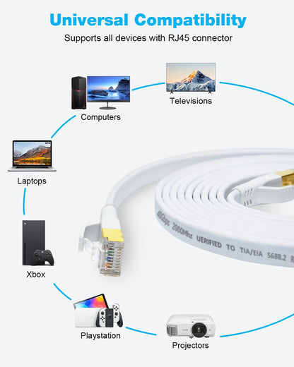 DDMALL CAT 8 Ethernet Cable 82ft, High Speed 40Gbps 2000MHz Flat CAT8 Patch Cord, Gigabit Internet Network LAN Cable with Gold Plated RJ45 for Gaming, Modem, Router, X box, PC (82ft White)