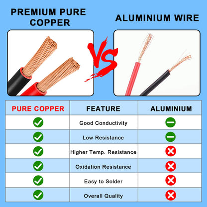 8 Gauge Wire 5 Feet, 8/2 AWG Pure Copper Wire, 8AWG 2 Conductors Red Black Oxygen Free Stranded Low Voltage Wire for Solar Panel, Automotive, Audio Auto, LED Lighting(8 AWG 5FT)