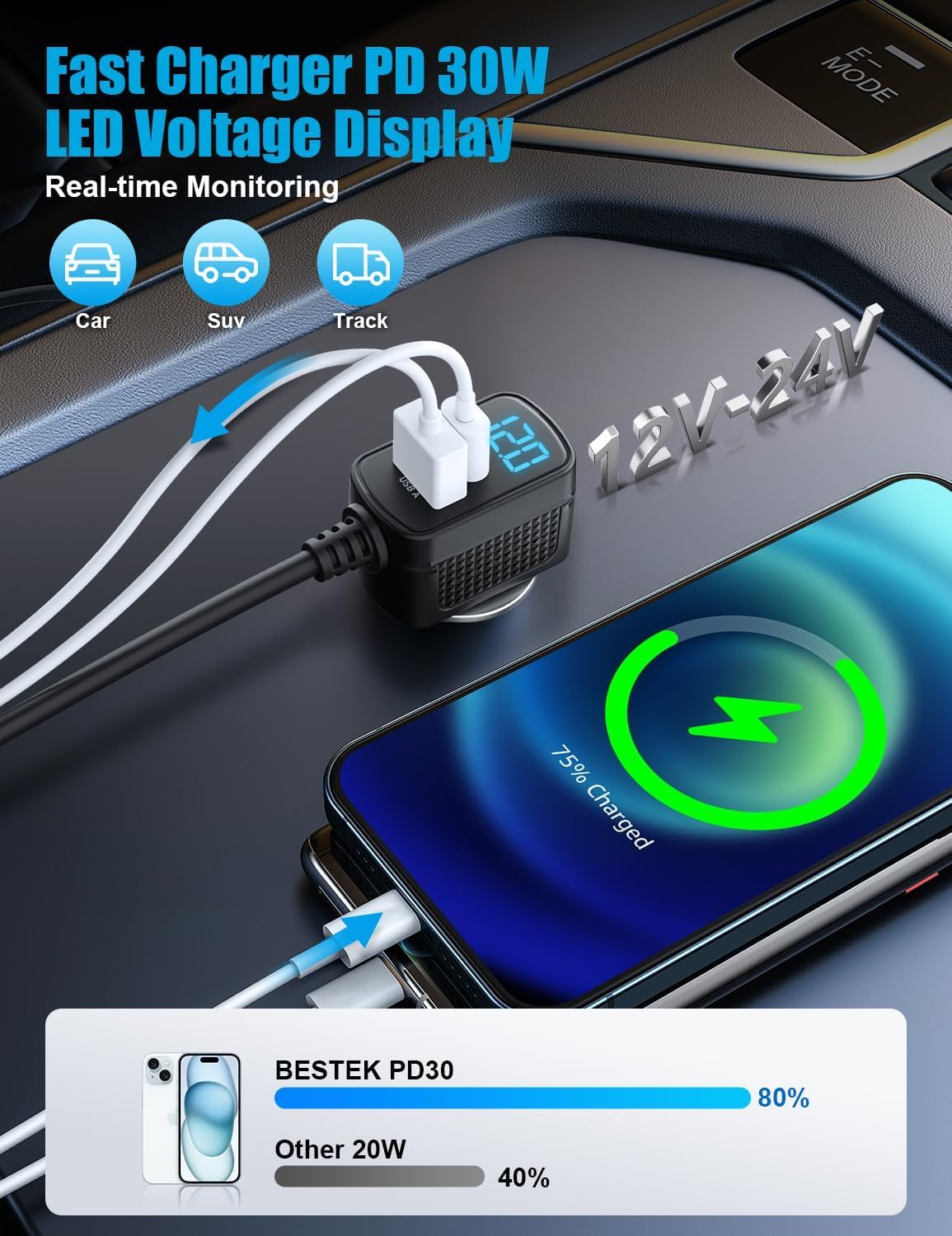BESTEK 9 in 1 Cigarette Lighter Splitter 148W 3-Socket Car Cigarette Lighter PD30W and 4 USB-A QC3.0 18W with LED Display 12V/24V Cigarette Lighter Adapter for Dash Cam, GPS, iPad/Laptop/Phone