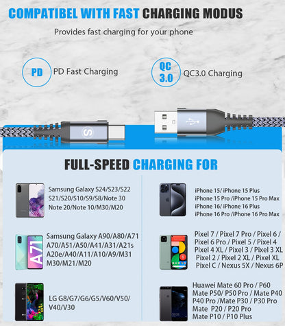 sweguard USB C Cable Fast Charge 3.1A [2 Pack, 20ft],iPhone 15/16/17 Pro Max Type C Charging Cable Nylon Braided Compatible with Samsung S26 S25 S24 to S21 S8,A72 A53 A52,M30,Note 20,Pixel,LG,Moto
