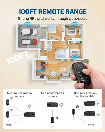 DEWENWILS Indoor Remote Control Outlet, 2 Independent Control & Dual-Controlled, 15A/1875W Remote Light Switch, 100FT Range, Remote Outlet Switch for Lamp, Christmas Light, Black