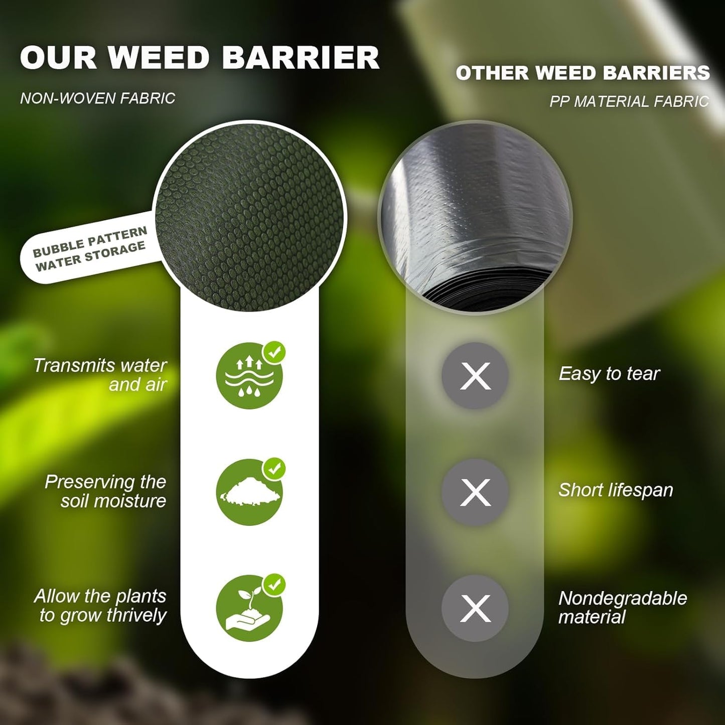 Weed Barrier Fabric, Breathable Eco-Friendly Polypropylene Weed Fabric Non-Woven Landscape, for Garden Weed Wrapping (Green black-3x30ft)
