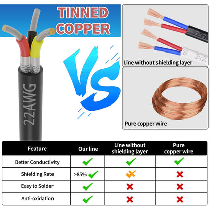 22 Gauge 3 Conductor Shielded Wire 25FT, UL2464 22 AWG 3 Core Cable Tinned Copper Stranded 22/3 CNC Wire for CNC VFD Spindle, Stepper Motor, 3D Printer, Sound, Speaker, Signal Transmission, etc.
