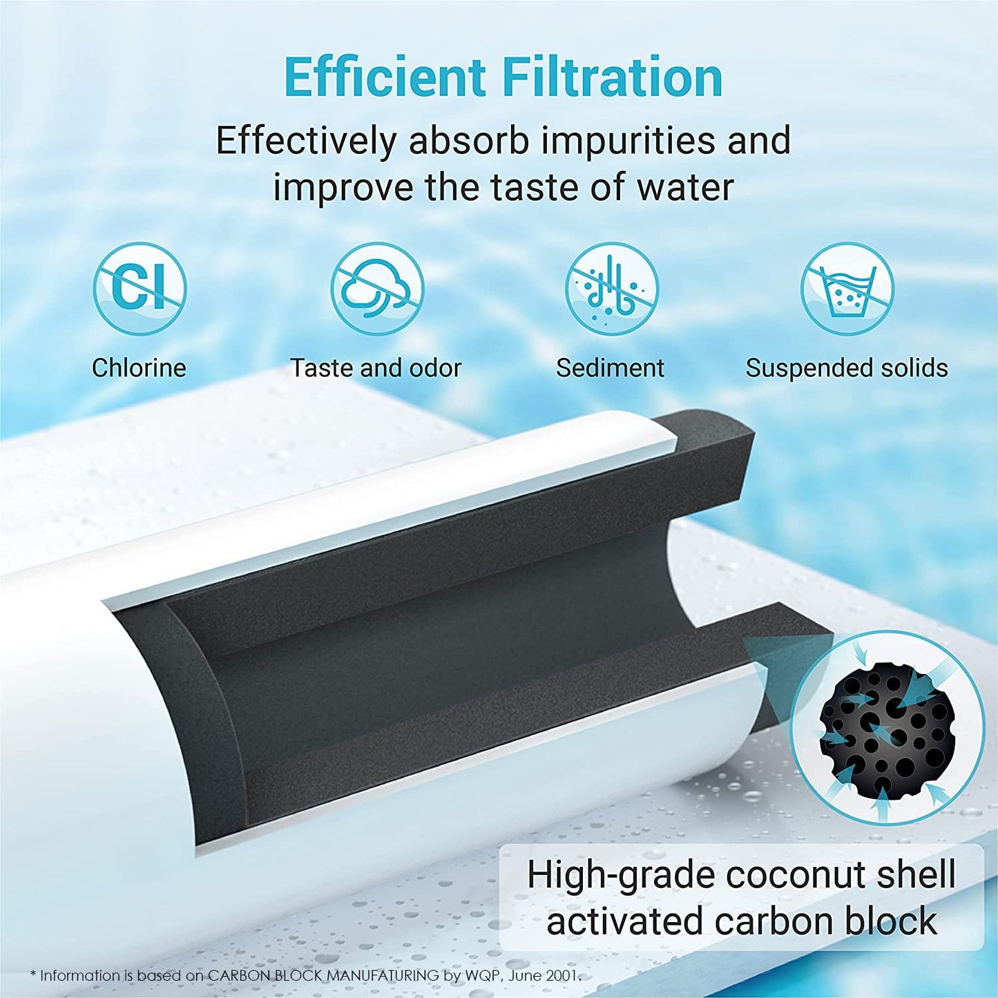 AQUACREST Refrigerator Water Filter Replacement for Frigidaire EPTWFU01® Pure Source Ultra II, FPBC2277RF, FPBG2277RF, FGHB2868TP, FFHD2250TD, FGSC2335TF, FGSC2335TD, LGHD2369TF (Package May Vary)