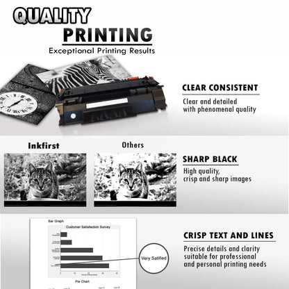 Inkfirst Compatible Toner Cartridge Replacement for HP Q5949A Q7553A 49A 53A LaserJet P2015 P2015d P2015dn P3015x 1320 1320n 1320nw 1320t 1320tn 3390 3392 M2727 MFP M2727nf MFP M2727nfs MFP