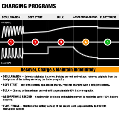 MOTOPOWER MP00205A 12V 800mA Fully Automatic Battery Charger/Maintainer