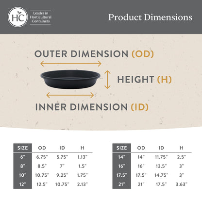 The HC Companies 12 Inch Round Plastic Classic Plant Saucer - Indoor Outdoor Plant Trays for Pots - 12.5"x12.5"x2.13" Clay (Pack of 2)
