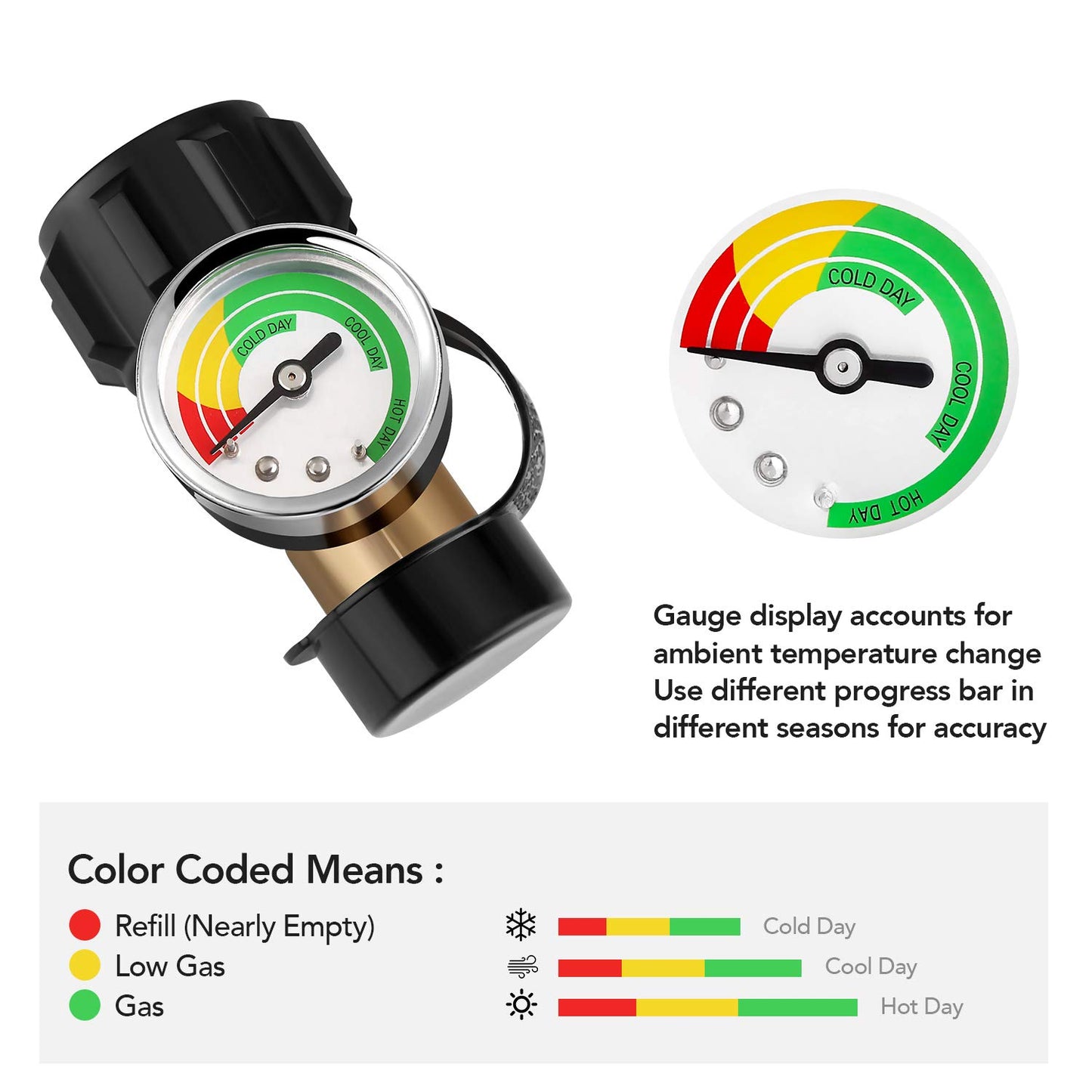 WADEO Upgraded Propane Tank Gauge Level Indicator, LP Tank Gauge for 5-40 lb Propane Tank with QCC1 Connection, Suitable for Cylinder, BBQ Gas Grill, RV Camper, Heater and More Appliances, 2 Pack