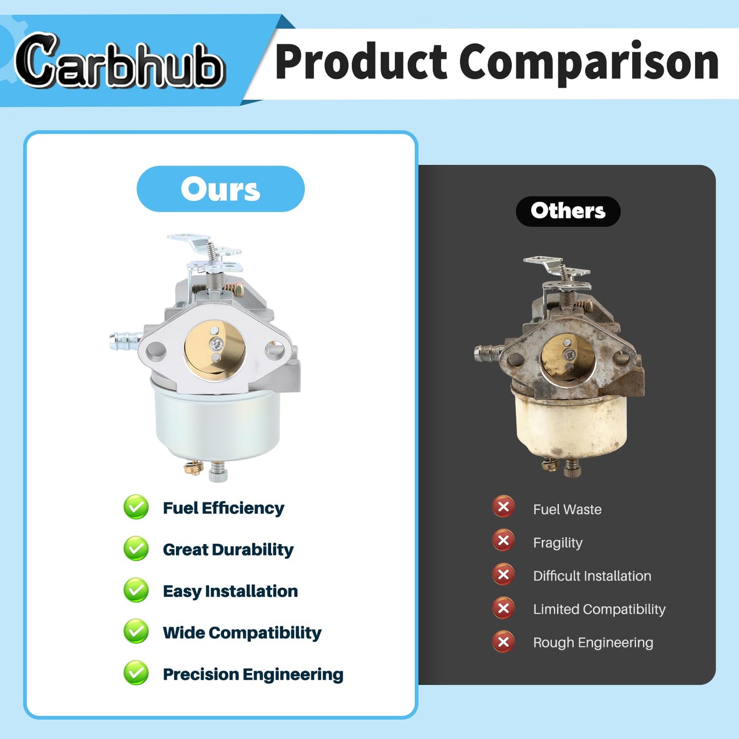 Carbhub 640052 Carburetor for Tecumseh 640349 640054 640058 640058A HMSK80 HMSK85 HMSK90 HMSK100 HSMK110 LH318A LH358SA 8HP 9HP 10HP Snowblower Generator Chipper Shredder - Tecumseh 640052 640054 Carb
