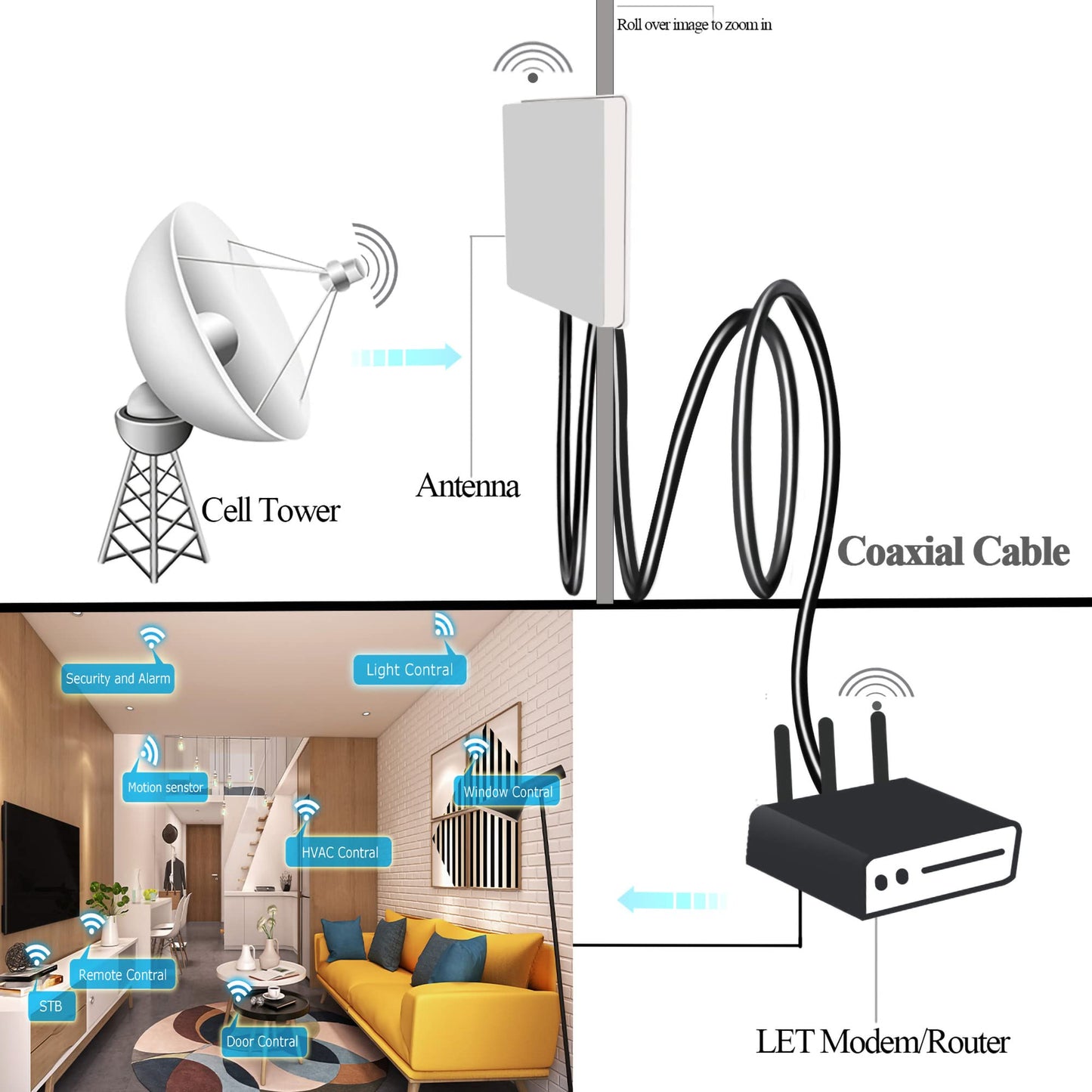 PL259 Cable RG58 CB Radio Cable PL259 Jumper 65.6ft (20M) SO239 UHF Male to Male Extension Low Loss RF Black Coaxial for Two Way RadioWireless LAN Devices