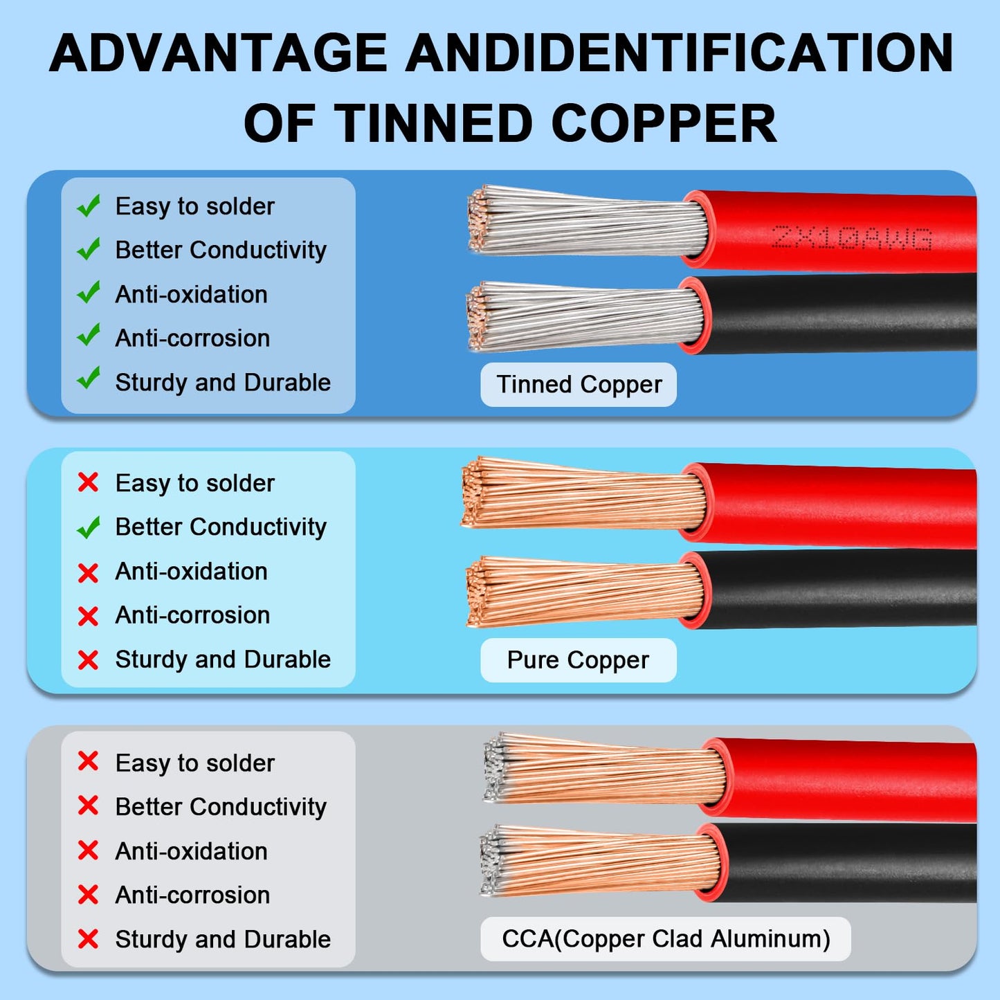 10/2 Tinned Copper Wire 10ft, 600V 10 Gauge 2 Conductor PVC Parallel Wire, Insulated Stranded Low Voltage Wire for Solar Panel, Automotive, Audio Auto, LED Lighting(10 AWG 10FT)