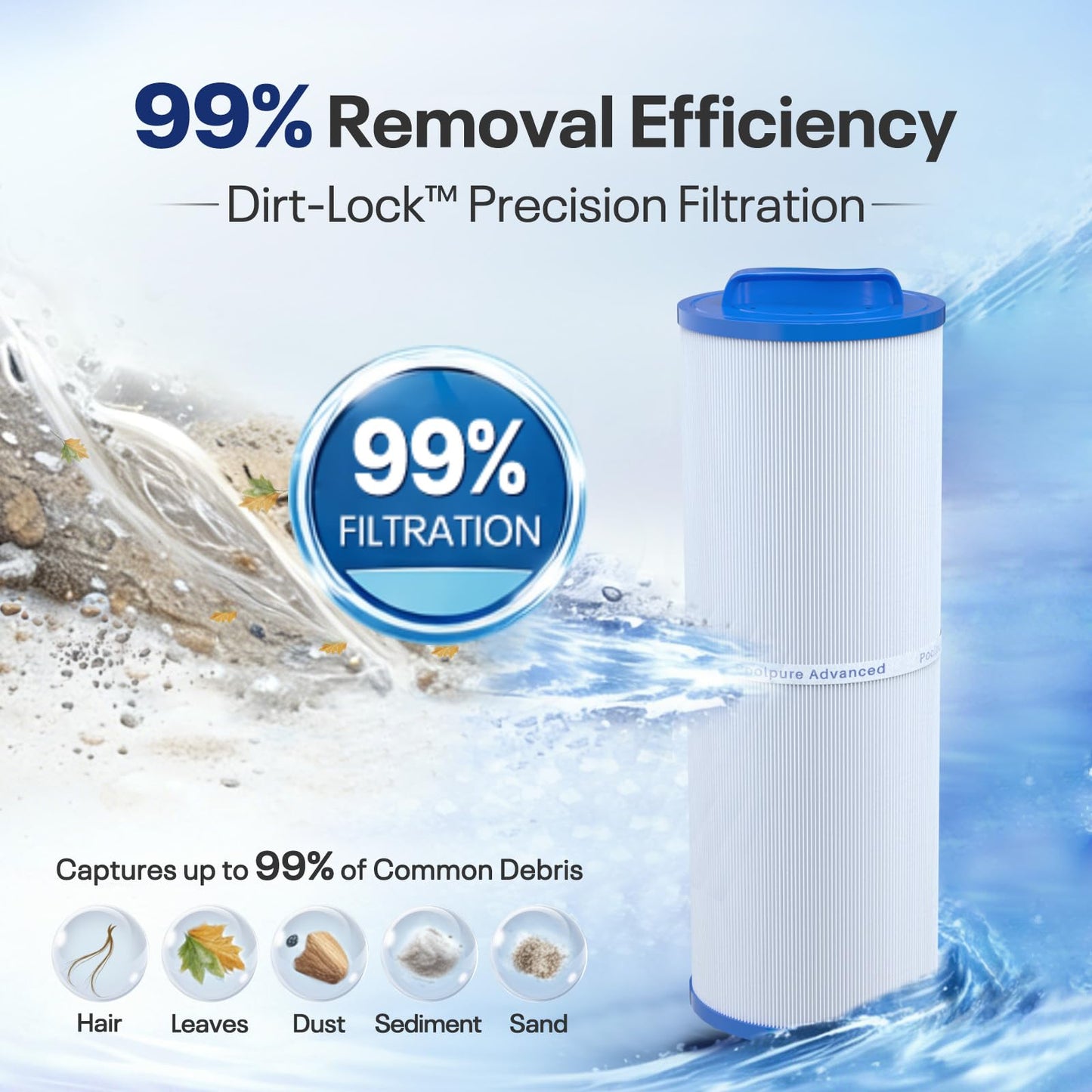 POOLPURE 4CH-949 Spa Filter Replaces Pleatco PWW50L, fil50-5d13h15fct-3, Filbur FC-0172, SD-01143, 817-4050, Rising Dragon 50, Waterway Teleweir 50 sqft Filter Cartridge (1 Pack)