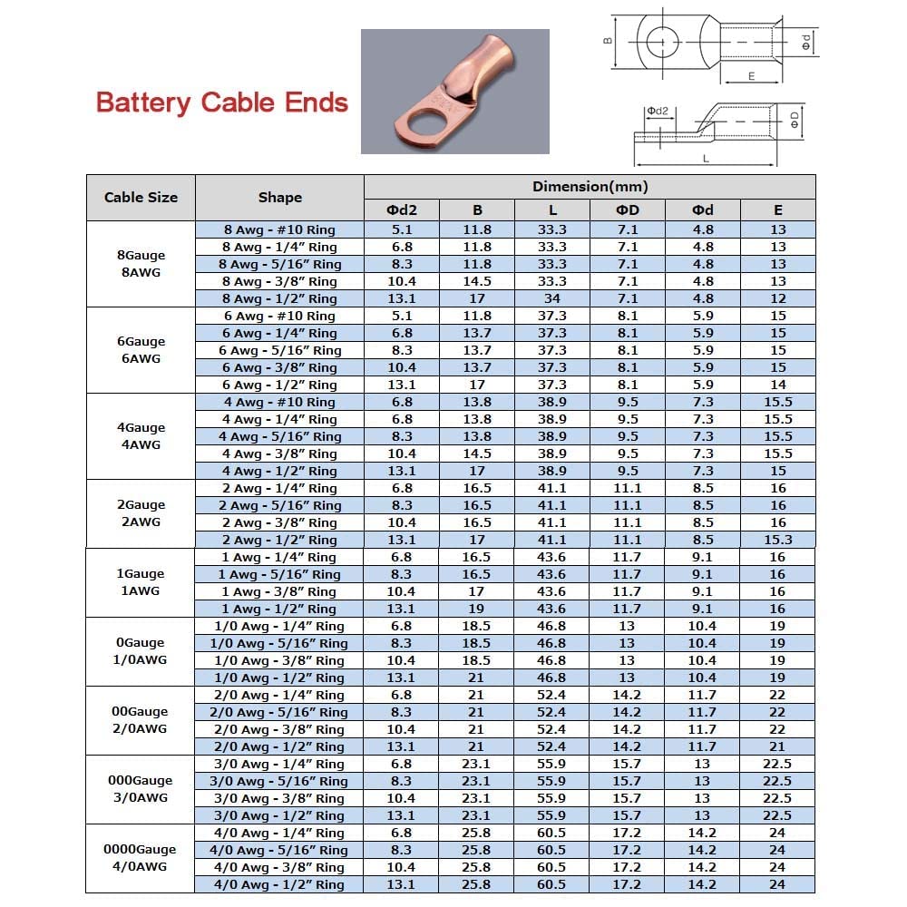 2/0 AWG 3/8" Stud (10 pcs.), Heavy Duty Battery Ring Terminal, 00 Gauge Connectors, 2/0 Copper Wire Lugs, Copper Ring Terminals, Battery Cable Ends, Bare Copper, Tubular Ring Terminal Connectors