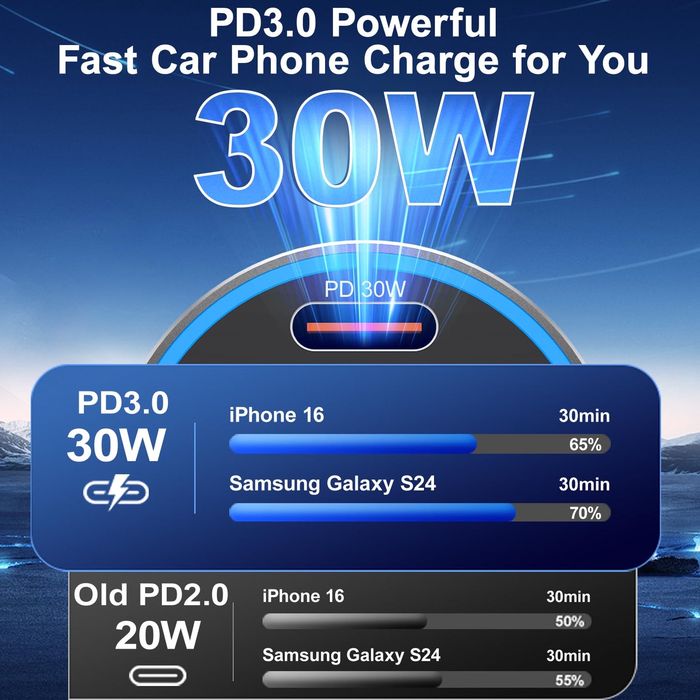 65W i Phone Car Charger Fast Charging, 2Pack 4 Port USB C Fast Car Charger+6ft Type C Cable, Dual USB-C & USB-A Cigarette Lighter Adapter with Voltmeter for i Phone 17 16 15 Pro Max,iPad,Samsung,Pixel