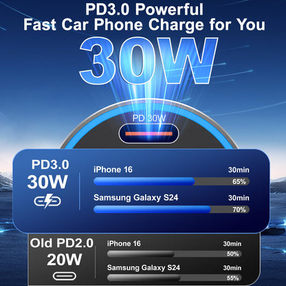 65W i Phone Car Charger Fast Charging, 2Pack 4 Port USB C Fast Car Charger+6ft Type C Cable, Dual USB-C & USB-A Cigarette Lighter Adapter with Voltmeter for i Phone 17 16 15 Pro Max,iPad,Samsung,Pixel