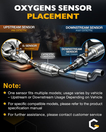 Oxygen Sensor Upstream Downstream O2 Sensor | Replacement for Ford F150 F250 Ranger Expedition Explorer Escape, for Mazda Tribute, Lincoln & More | Replace# 15717, 15716, 15664, ZZC318861