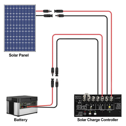 iGreely Solar Panel Extension Cable - 10 Feet 10AWG(6mm²) Solar Extension Cable with Female and Male Connector Solar Panel Wiring Wire Adapter (10FT Red + 10FT Black)
