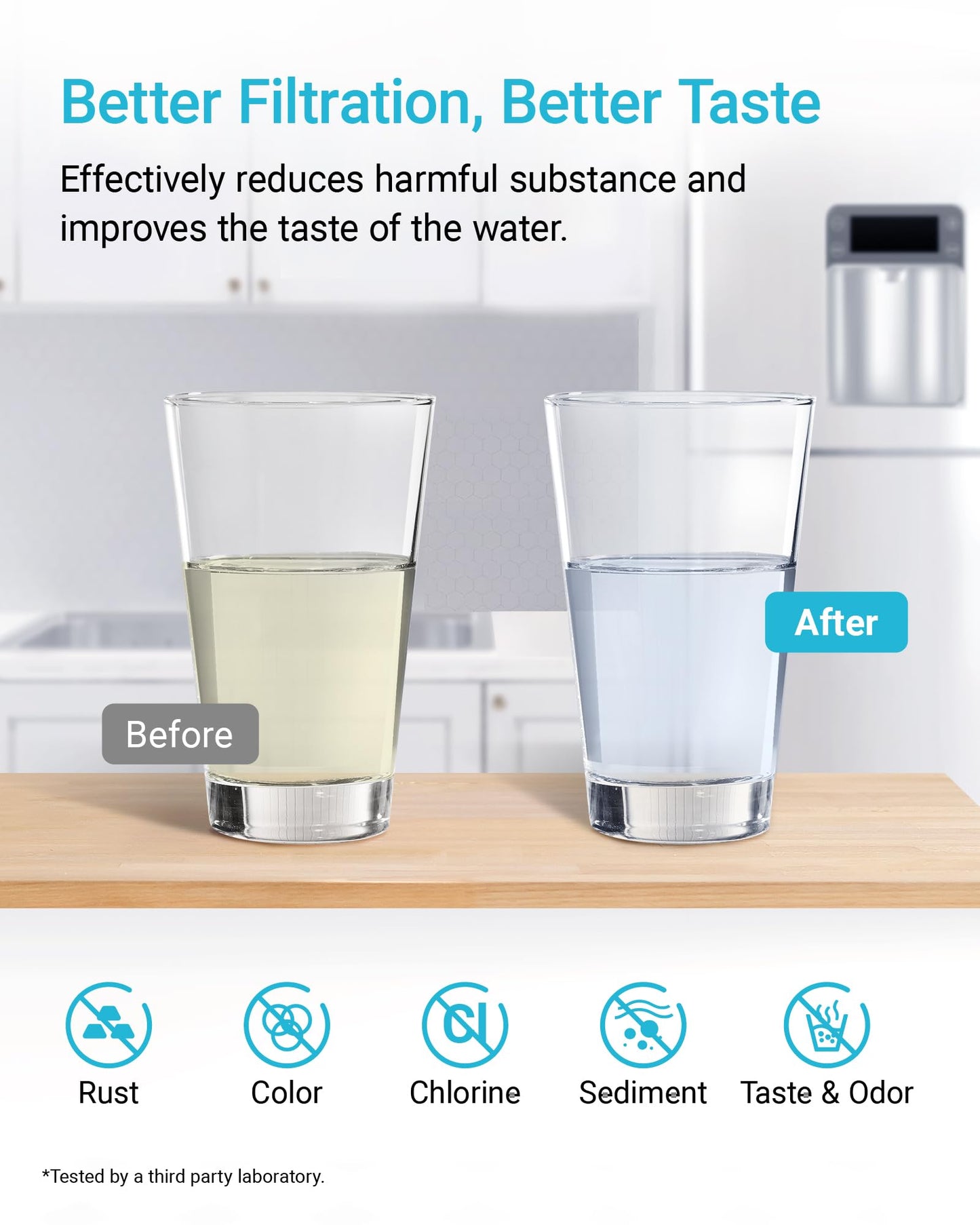 AQUA CREST Replacement for Frigdaire® & Electrolux® WF2CB®, PureSource2®, FC100, NGFC 2000, 9916, 469916, 469911, EWF2CBPA®, Refrigerator Water Filter