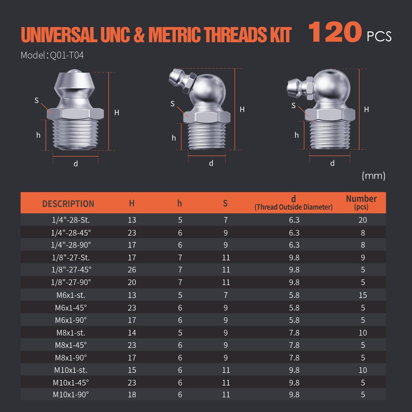 TRILINK SAE & Metric Zerk Grease Fittings Assortment Kit - 120pcs (1/4", 1/8", M6, M8, M10) Grease Nipples with Wrench | Straight, 45° & 90° Angles for Automotive, Agricultural & Industrial Machinery