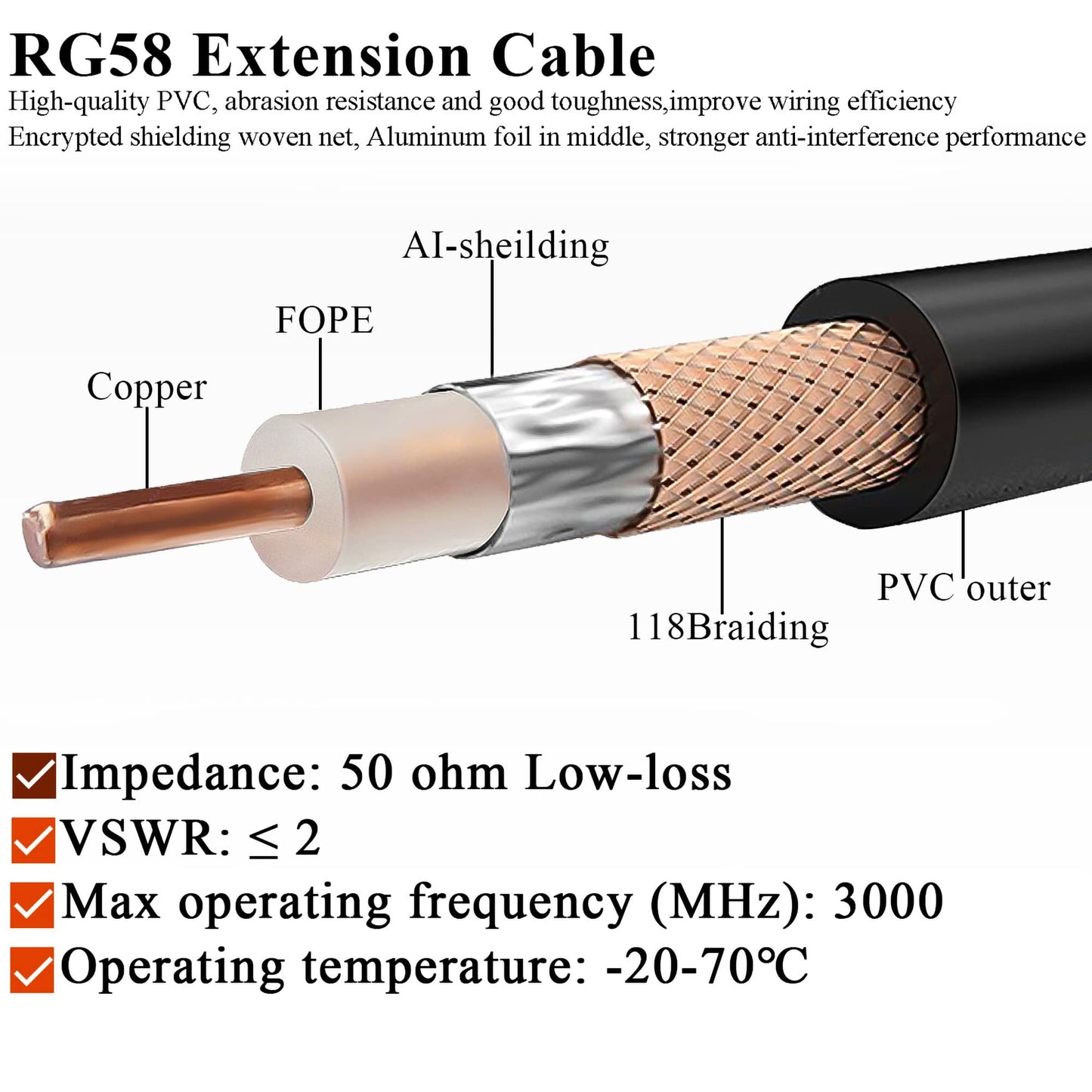 PL259 Cable RG58 CB Radio Cable PL259 Jumper 65.6ft (20M) SO239 UHF Male to Male Extension Low Loss RF Black Coaxial for Two Way RadioWireless LAN Devices