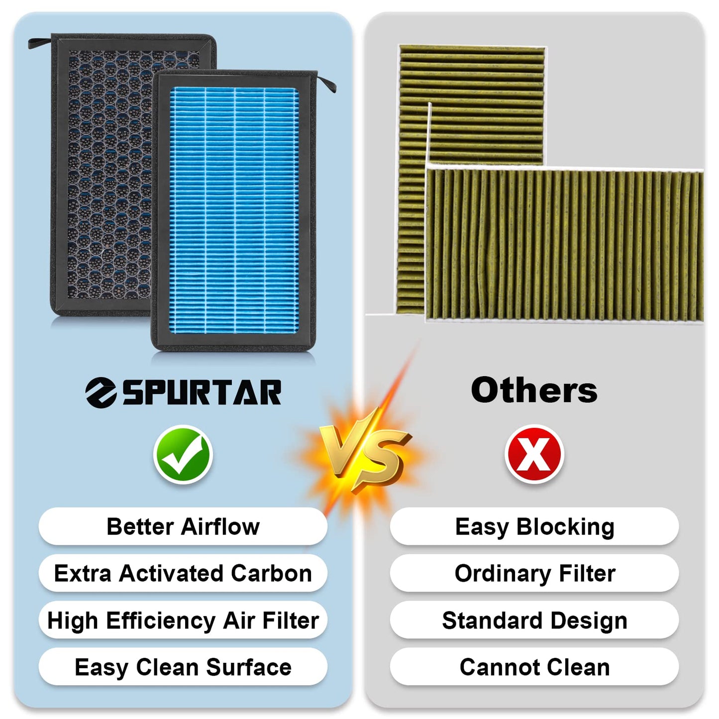 Spurtar HEPA Air Filter for Tesla Model 3 Model Y 2016-2025, 2 Pack Cabin Air Filter Replacement with Activated Carbon for Tesla