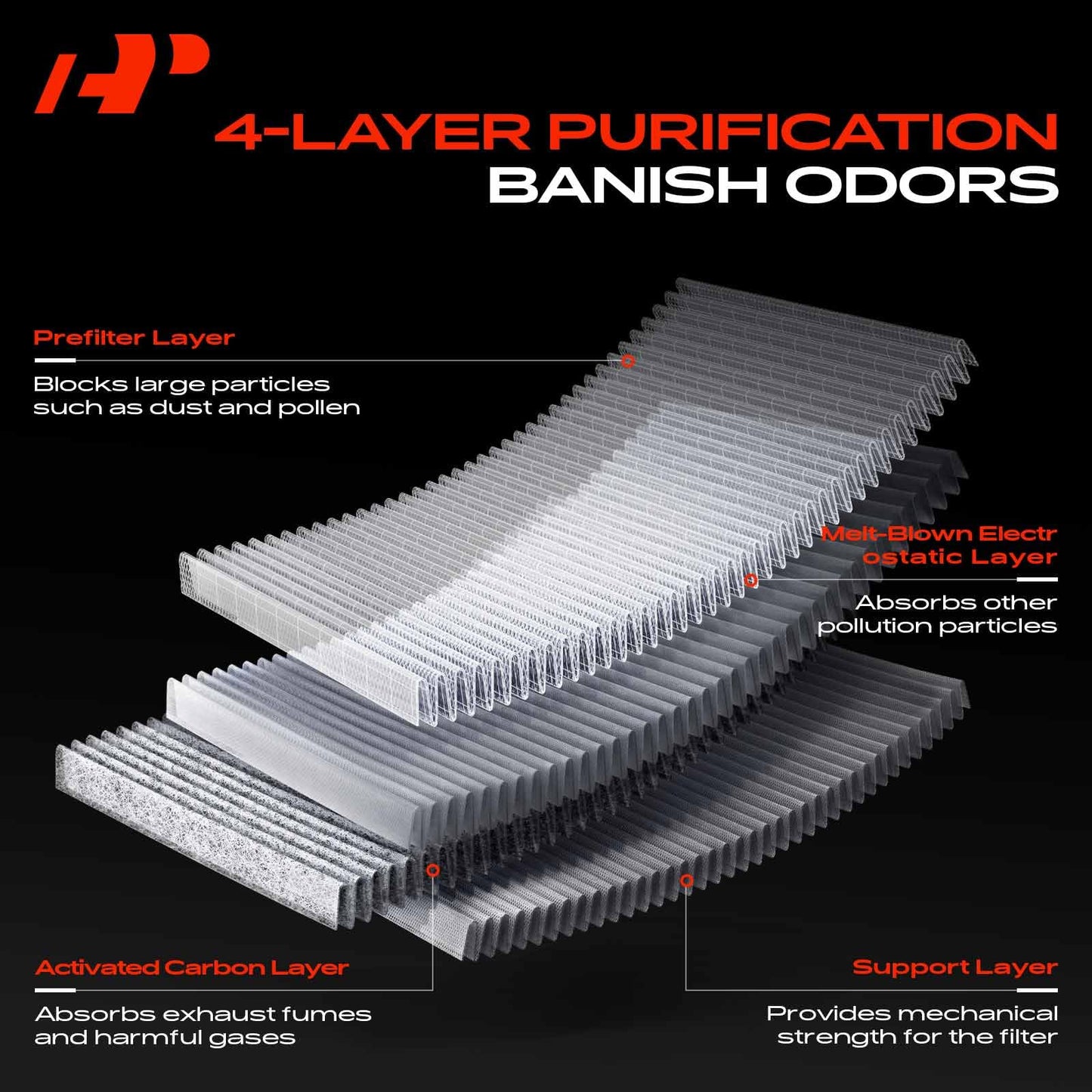 A-Premium Cabin Air Filte with Activated Carbon - Compatible with Audi & Volkswagen Models - A3, A3 Quattro, Q3, S3, TT Quattro, Jetta, Golf, Tiguan, Atlas, GTI