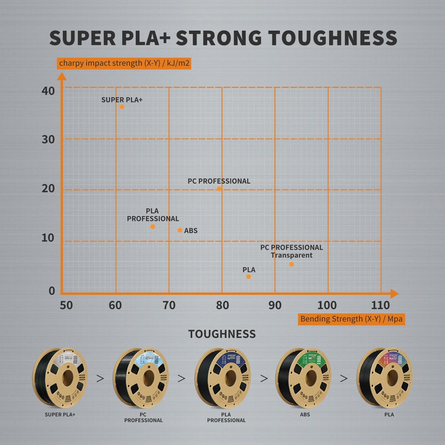 OVERTURE Super PLA+ Filament 1.75mm, Toughness Enhanced PLA Plus, Cardboard Spool, 1kg Filament (2.2lbs), Dimensional Accuracy +/- 0.02mm (Dark Blue)