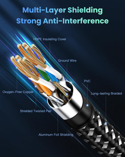 Cat 8 Ethernet Cable 25FT, BUSOHE 40Gbps 2000Mhz High Speed Braided Network Internet Cable with Gold Plated RJ45 Connector, Heavy Duty Patch Cord LAN Cable 15 Clips,S/FTP Indoor for Router/Gaming/PC